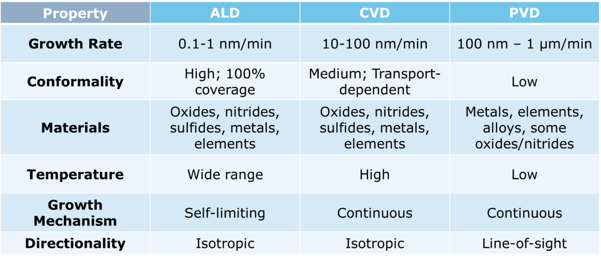 Cvd ald cvd ald 