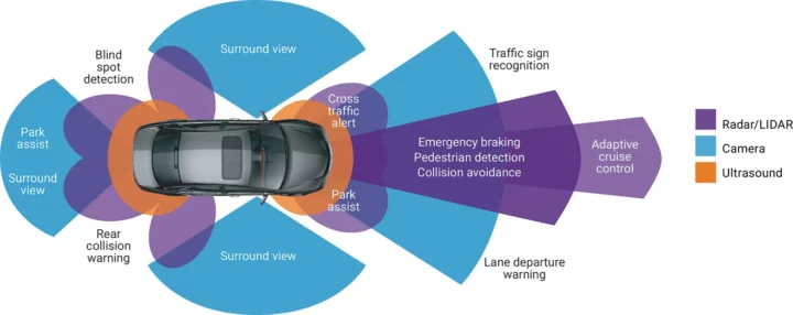 Reduce Lens Flare in Automotive Camera Lens with ALD | Beneq